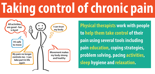 taking control of chronic pain