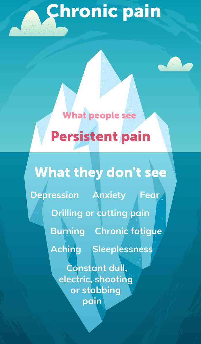 chronic pain iceberg