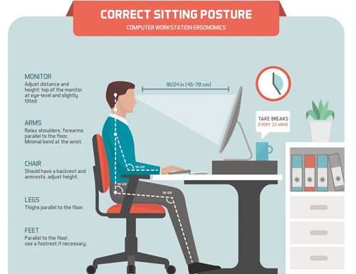 Infographic displaying correct sitting posture