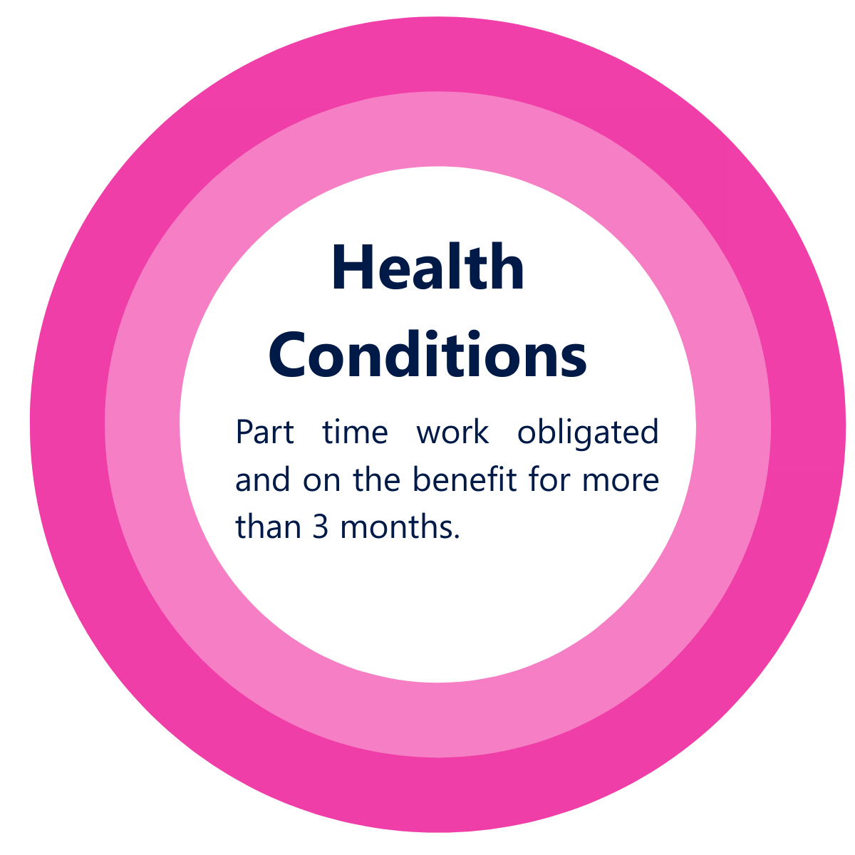 Health-conditions
